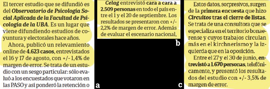 Universo representado de los sondeos preelectorales en las publicaciones en Clarín