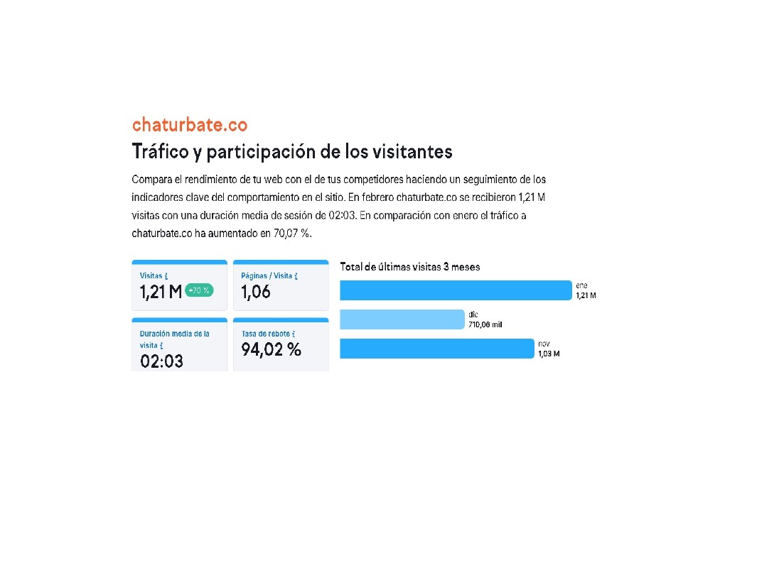 Gráfico