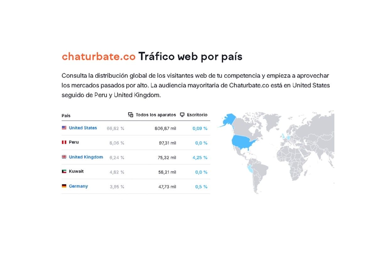Gráfico