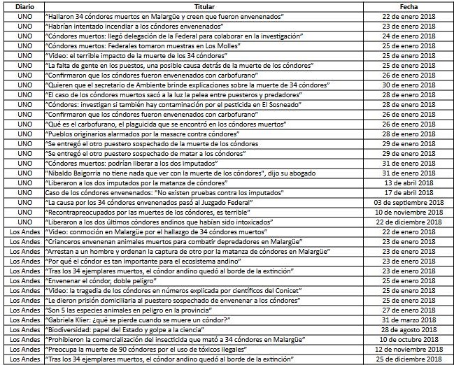 Titulares de noticias que publicaban los diarios durante el 2018