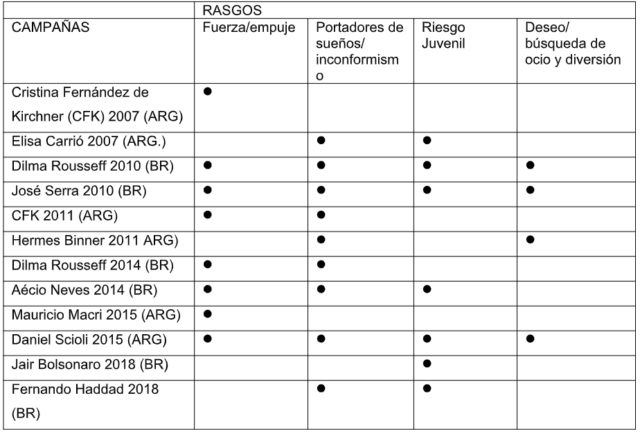 Cuadro 1