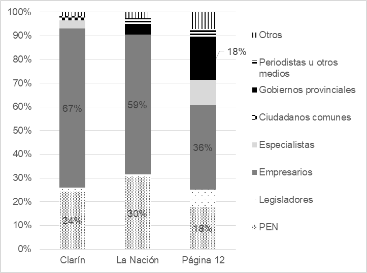Fuentes informativas por medio